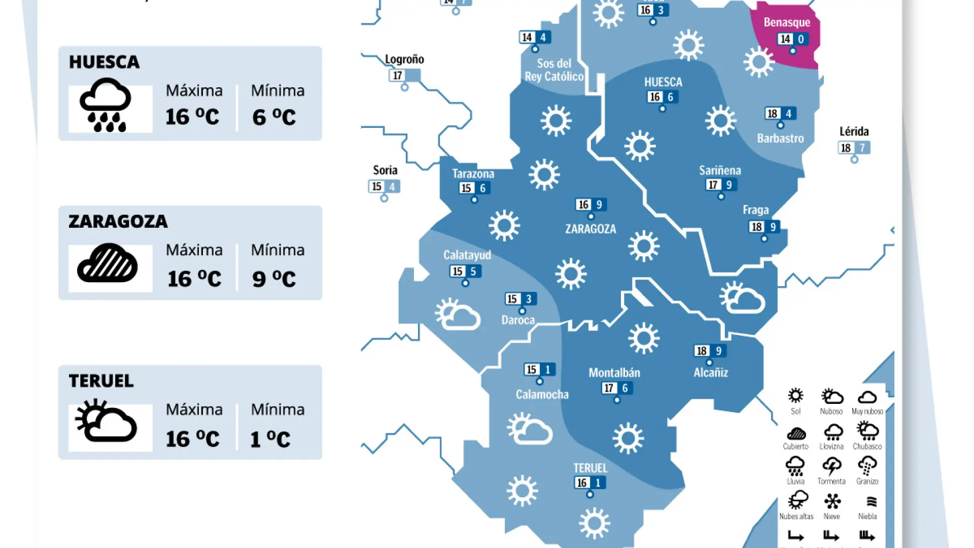 Previsión del tiempo en Zaragoza hoy miércoles 29 de diciembre