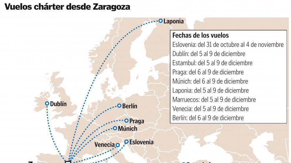 El Aeropuerto De Zaragoza Completa Sus Vuelos Ch Rter Y Regulares Para