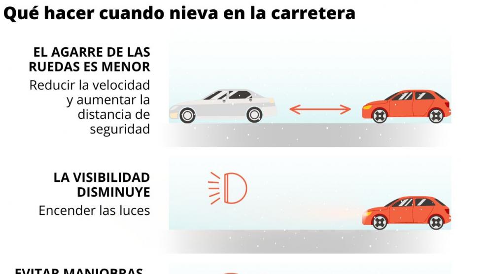 Consejos Para Conducir Con Nieve Y Hielo Por Las Carreteras Aragonesas