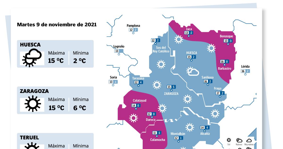 Cierzo Fr O Lluvia El Tiempo En Zaragoza Hoy Martes De Noviembre