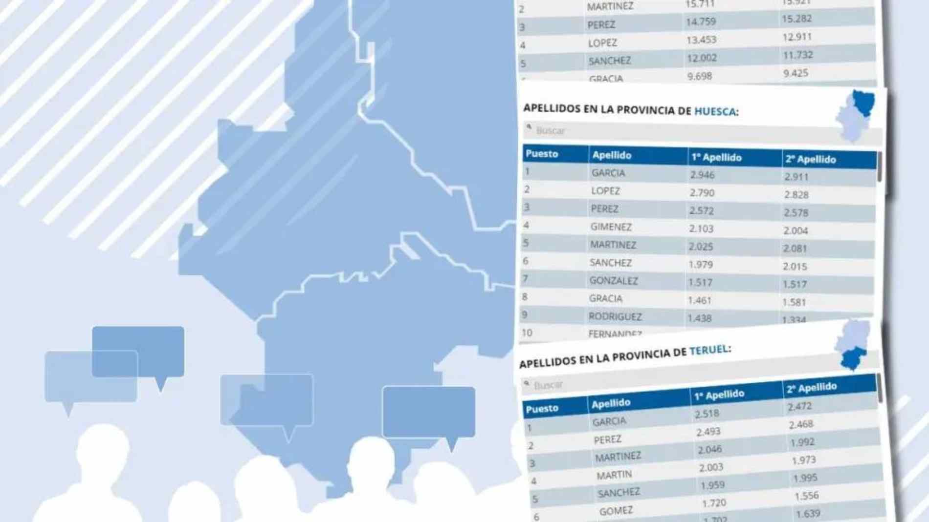 Si tienes este apellido típico en Aragón con poca presencia en España