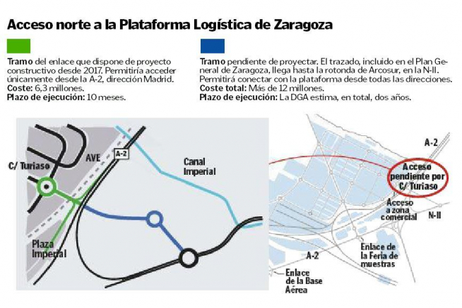 Acceso norte a la Plataforma Logística de Zaragoza