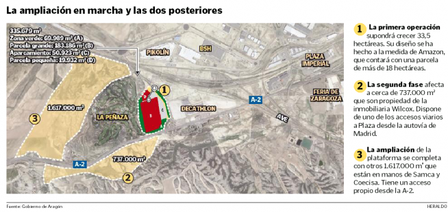 Ampliación de Plaza en marcha y las dos posteriores.