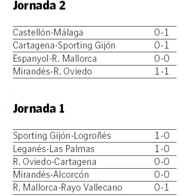 Resultados con ceros y unos en sus tanteos en las primeras dos jornadas de liga en Segunda.