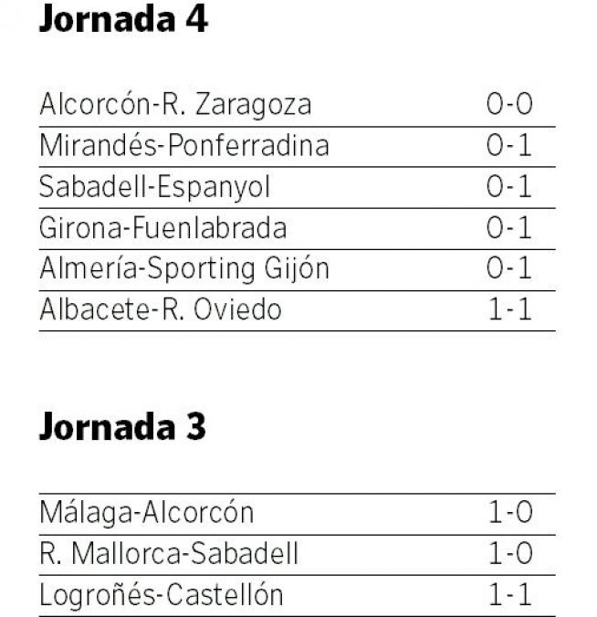 Marcadores con tanteos a base de cero y uno en las jornadas 4ª y 3ª de Segunda División.