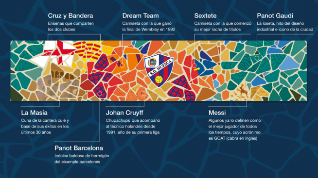 Explicación del brazalete que la SD Huesca lucirá en el Camp Nou.