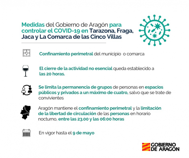 Restricciones en Cinco Villas, Fraga, Tarazona y Jaca