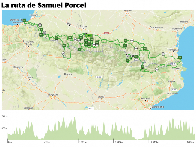 La ruta de Samuel en la Ultimate Pyrenees.