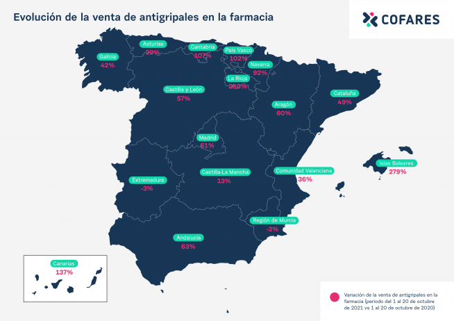 Mapa del consumo de antigripales