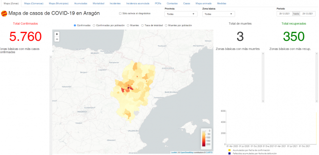 Datos obtenidos en la mañana de este jueves en la página de Datacovid de la DGA