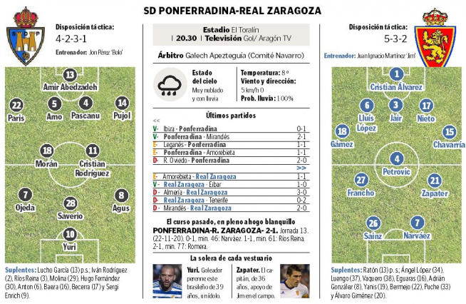 Datos del partido de este domingo en El Toralín.