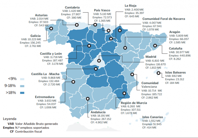 Industria de la alimentación en España.