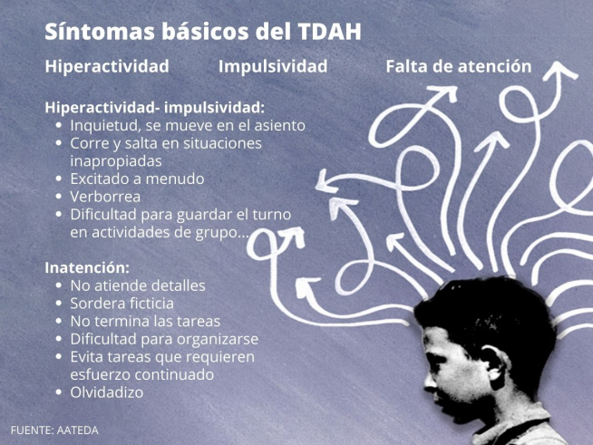 Síntomas básicos del TDAH.