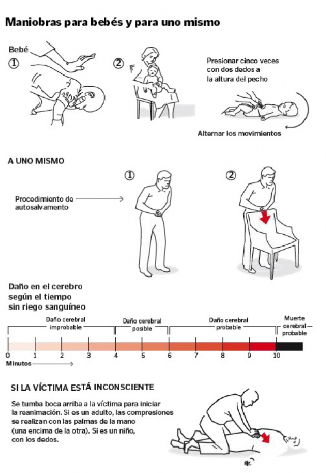 Maniobras para bebés y para uno mismo.