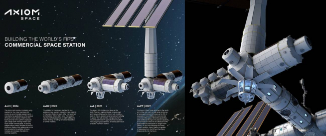 Evolución prevista de la primera estación espacial comercial del mundo.