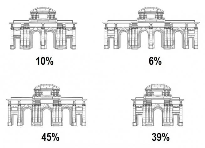 Cuatro versiones posibles de la Puerta de Alcalá utilizadas en la prueba de reconocimiento de Montoro y Ruiz (2022) y los porcentajes de selección de cada una. 'Incidental visual memory and metamemory for a famous monument'