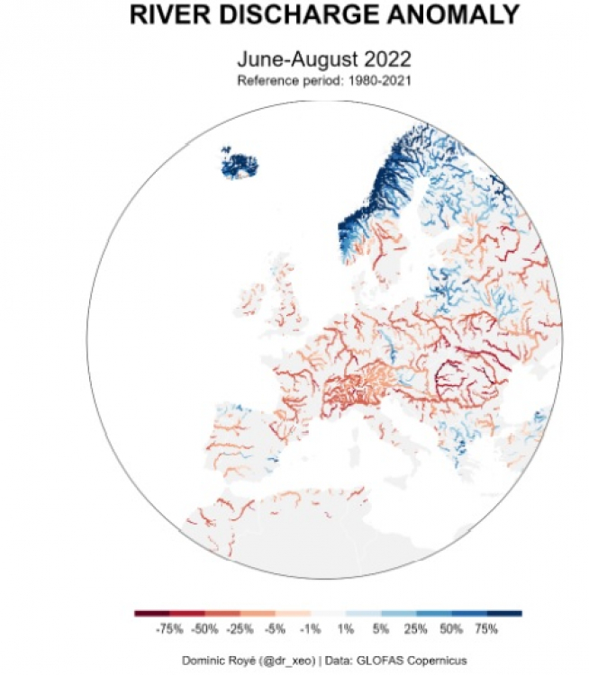 Desde junio hasta el 12 de agosto de 2022, hay una anomalía media negativa del caudal de los ríos del –29 %, llegando a ser inferior al –62 % en algunos puntos.