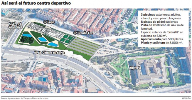 Así será el futuro centro deportivo de La Almozara.