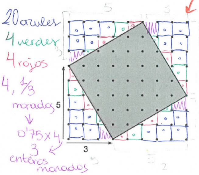 Medida directa del área de un cuadrado ‘inclinado’ contando cuadraditos.
