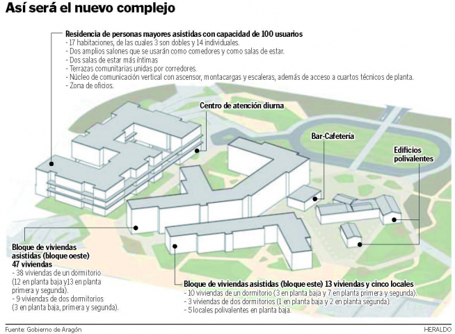 Así será el nuevo complejo IASS de Valdefierro.