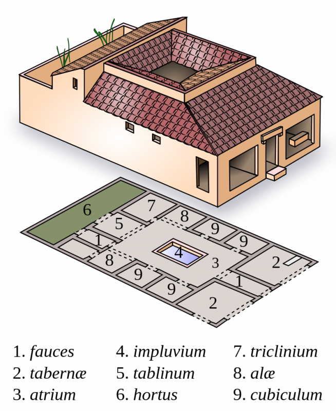 Una distribución de 'domus romana'.