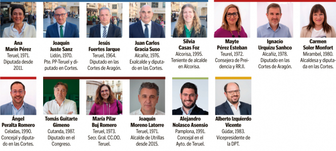 Los diputados a las Cortes de Aragón por la provincia de Teruel