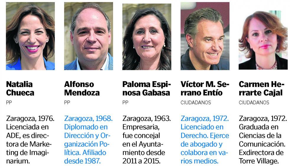 Concejales para la nueva corporación del Ayuntamiento de Zaragoza