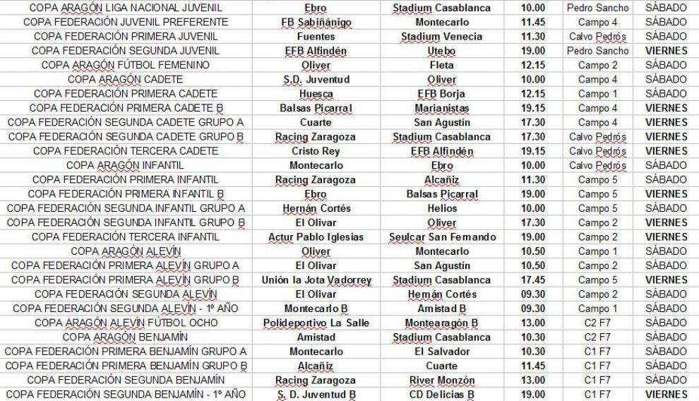 Todas las finales de Copa