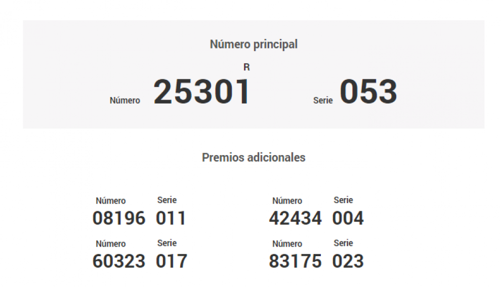 Números del Sueldazo del fin de semana del domingo, 16 de junio de 2019