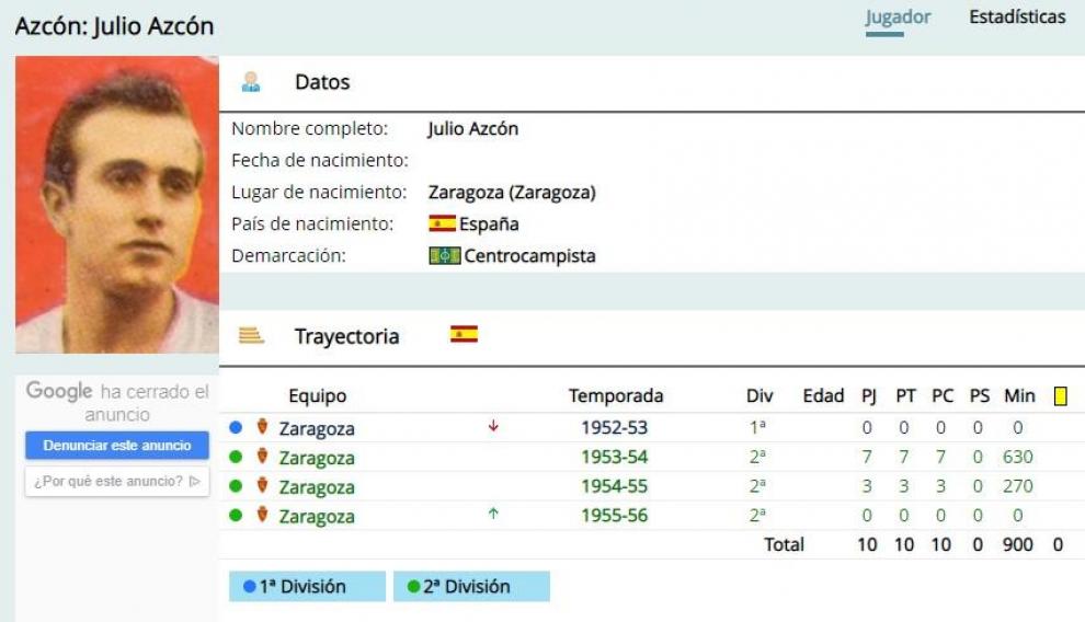Ficha de Julio Azcón como futbolista del Zaragoza.