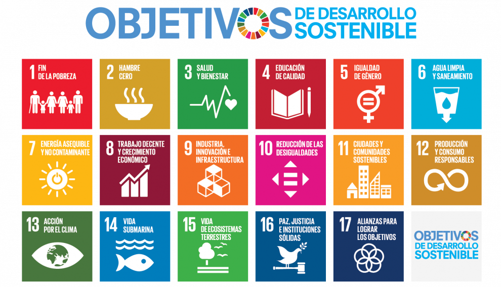 Objetivos de Desarrollo Sostenible (ODS).