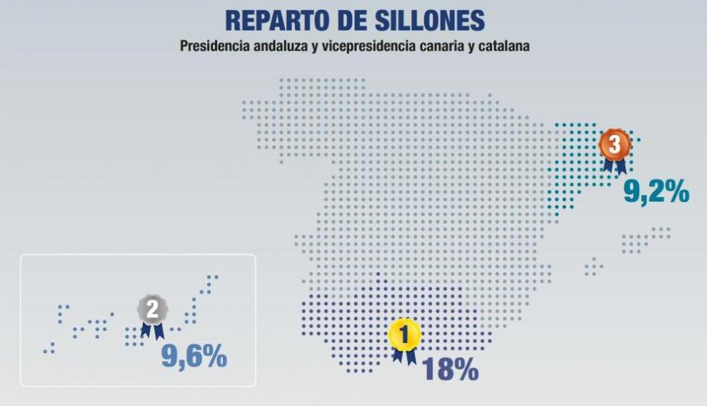 Control reparto de sillones