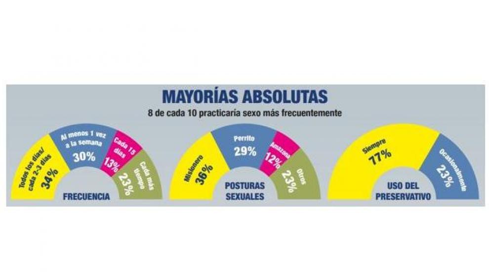 Mayorías absolutas.