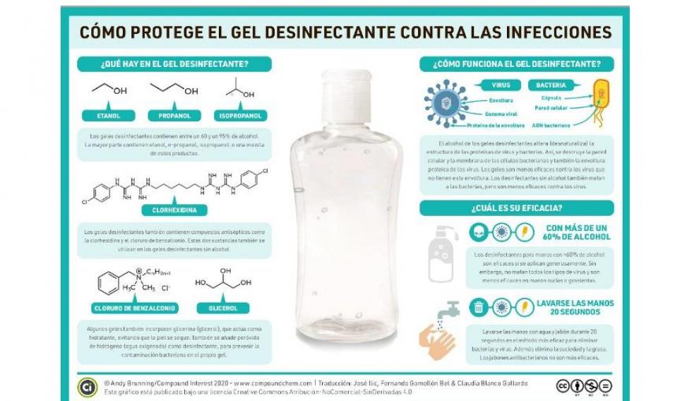 Así funcionan los geles alcohólicos