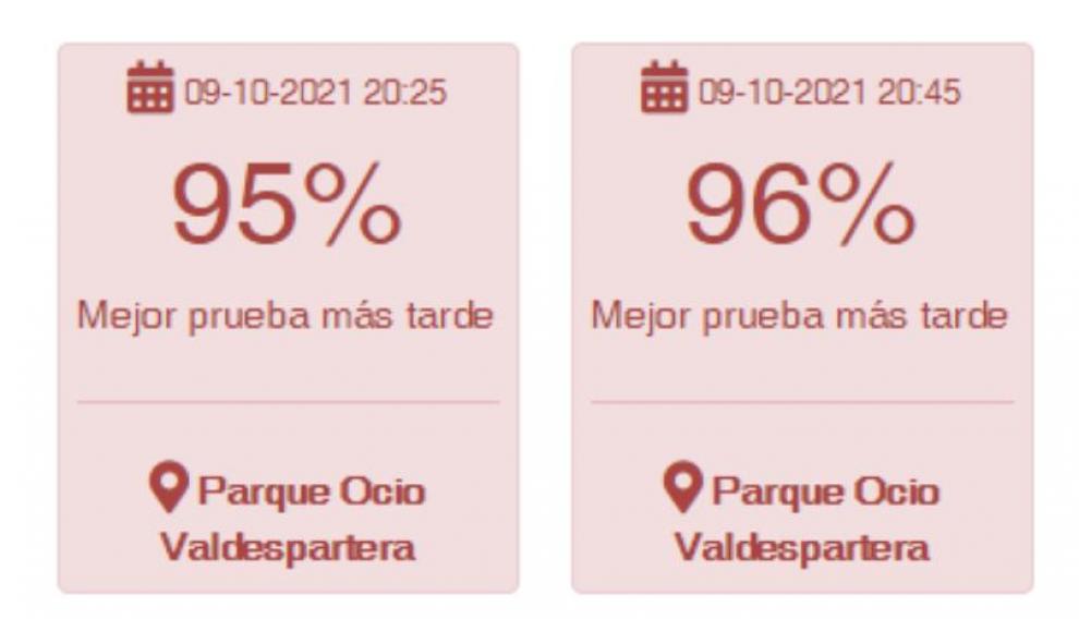 El ferial rozaba el 95% de su aforo antes de las 21.00