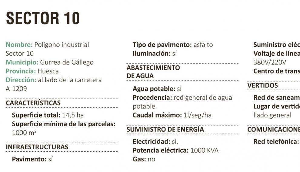 Sector 10, Gurrea de Gállego.