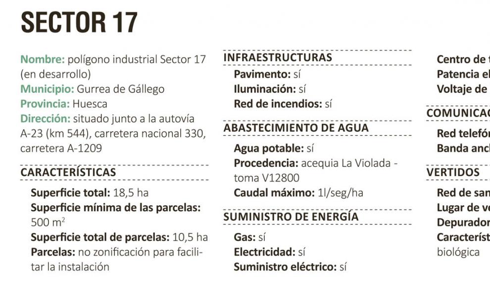 Sector 17, Gurrea de Gállego.