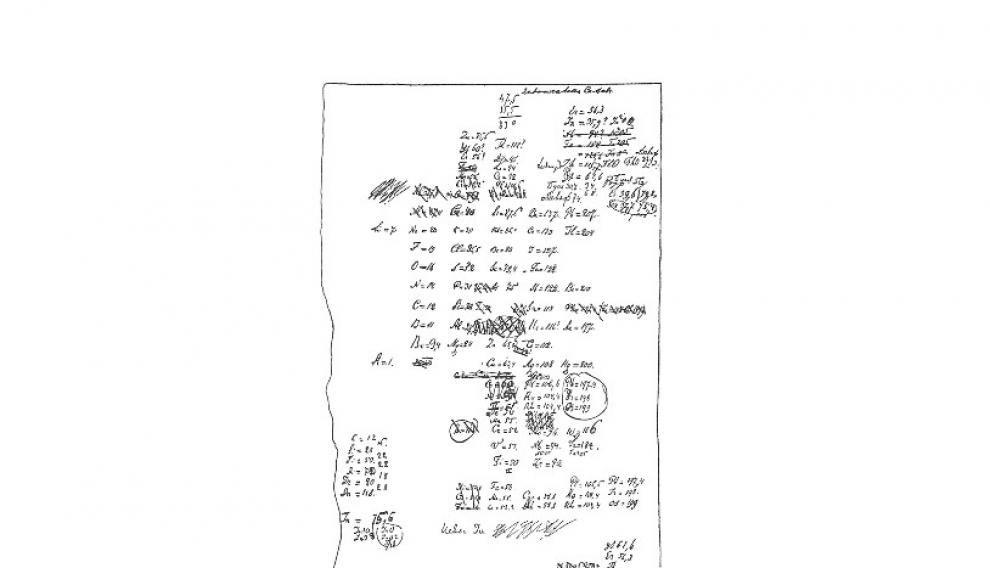 Primer boceto de la tabla periódica realizado por Mendeleiev