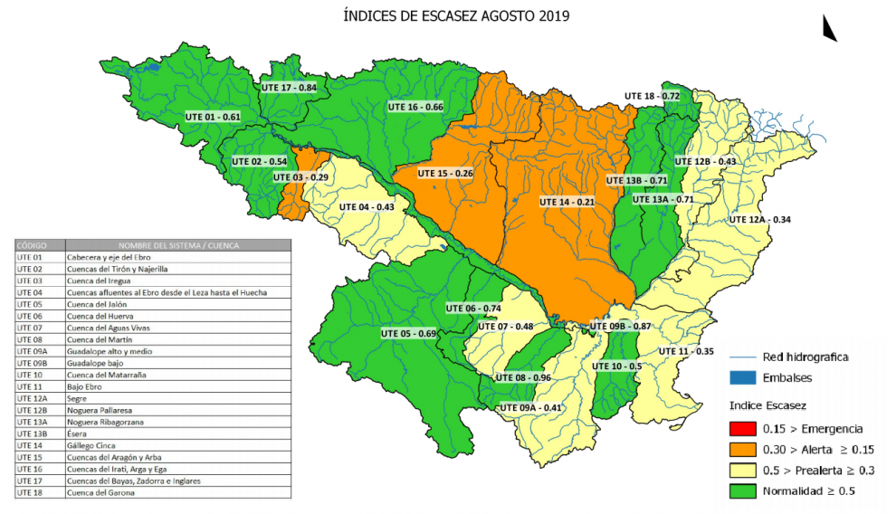 Índice de escasez de reservas actualizado a 31 de agosto.