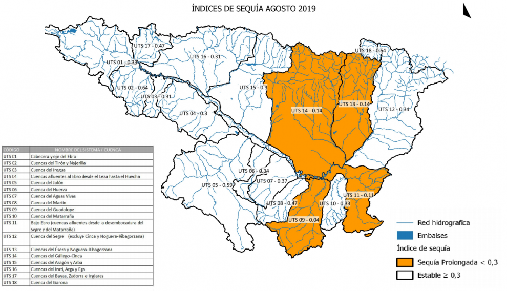 Índices de sequía natural actualizados a 31 de agosto.