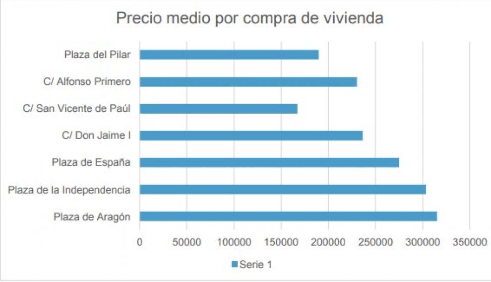 Precios