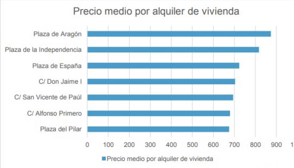 Precio vivienda Ofrenda
