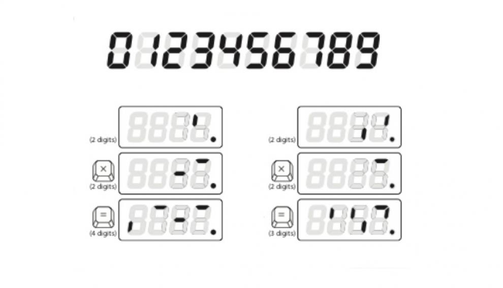 El reto: la pantalla de esta calculadora 'falla', de tal modo que solo permite ver trazos de los dígitos introducidos. Con estos como pista, intenta completar y resolver ambas multiplicaciones