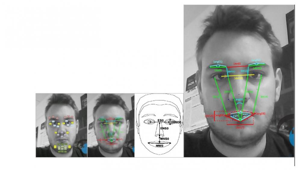 Detección de expresiones faciales a través de puntos y distancias.