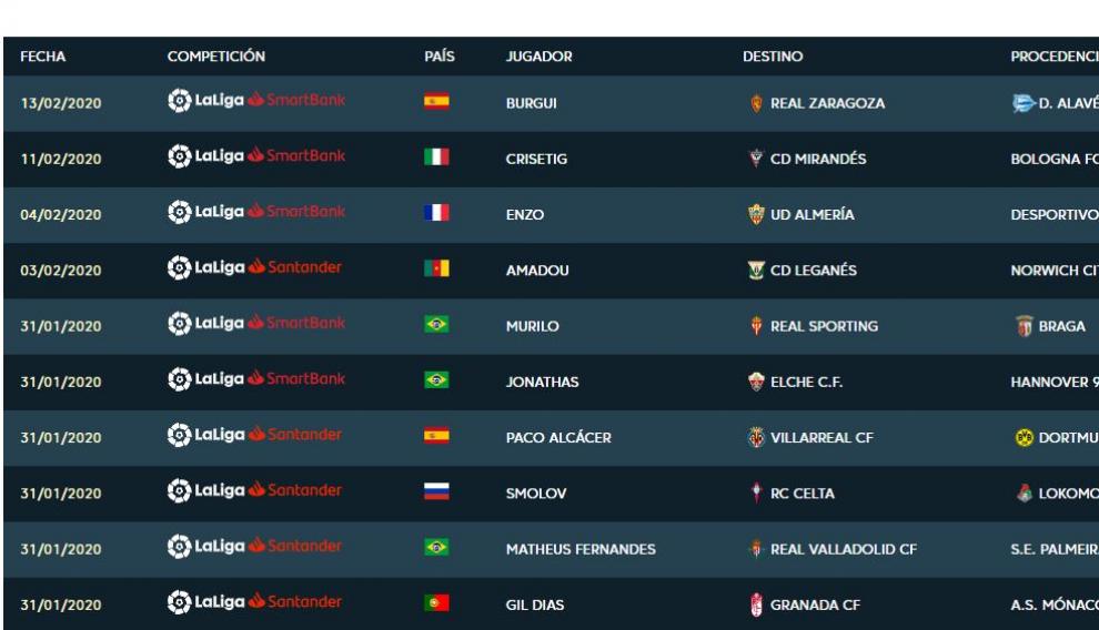 Burgui, última entrada en el registro de nuevas inscripciones de La Liga