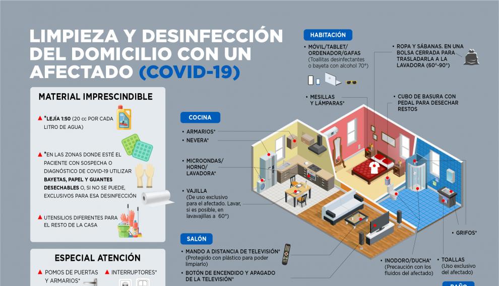 Infografía sobre desinfección difundida por el Consejo de Enfermería.