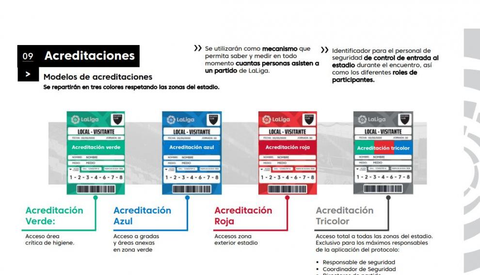 Acreditaciones oficiales de LaLiga para el acceso a los partidos en los reanudación de la competición.