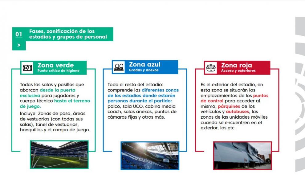 Zonas de acceso a La Romareda en el regreso de la competición.