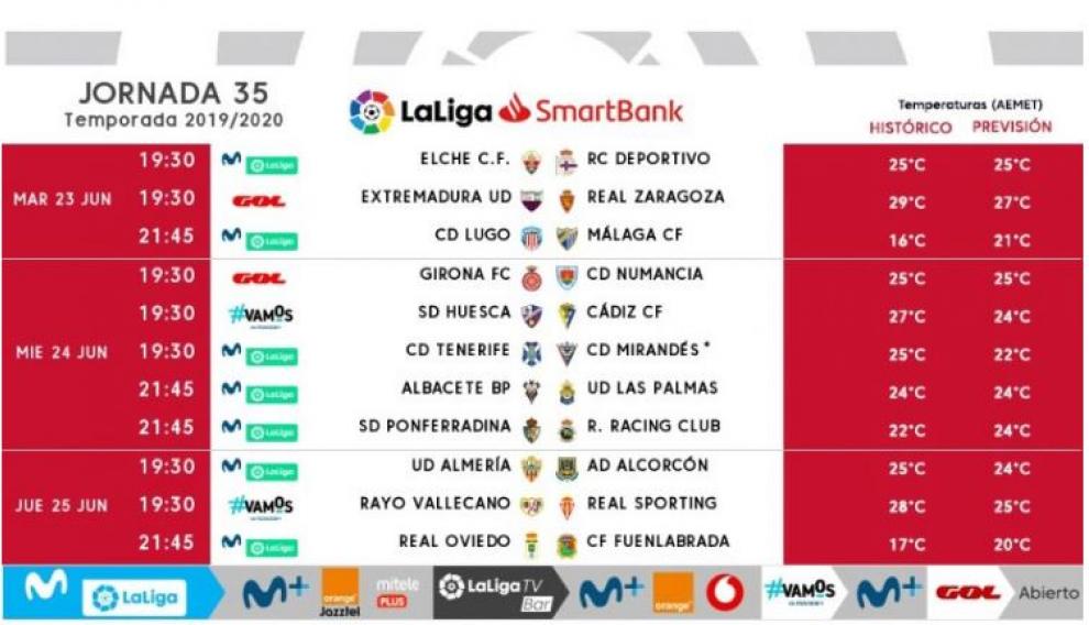 Horarios y fechas de la jornada 35 de Segunda División.
