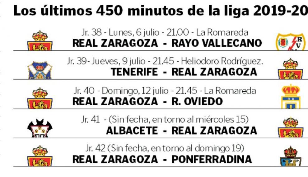 El programa de los 5 últimos partidos del Real Zaragoza en esta liga.